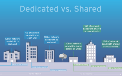 PILIH MANA? INTERNET DEDICATED VS BROADBAND