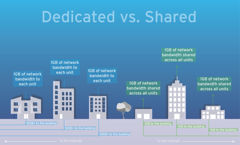 PILIH MANA? INTERNET DEDICATED VS BROADBAND