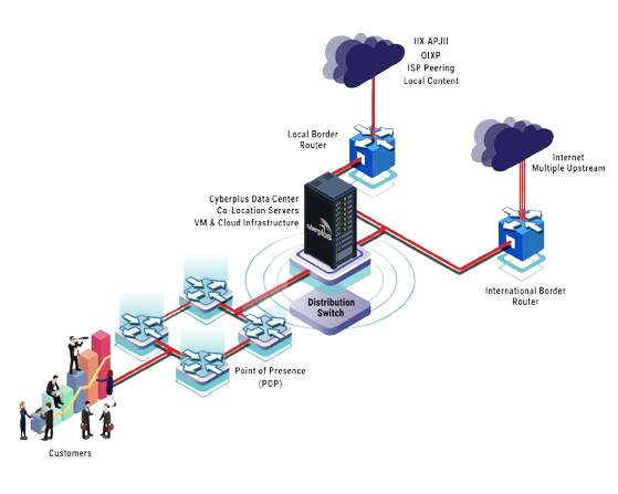 Global-Network-Topology